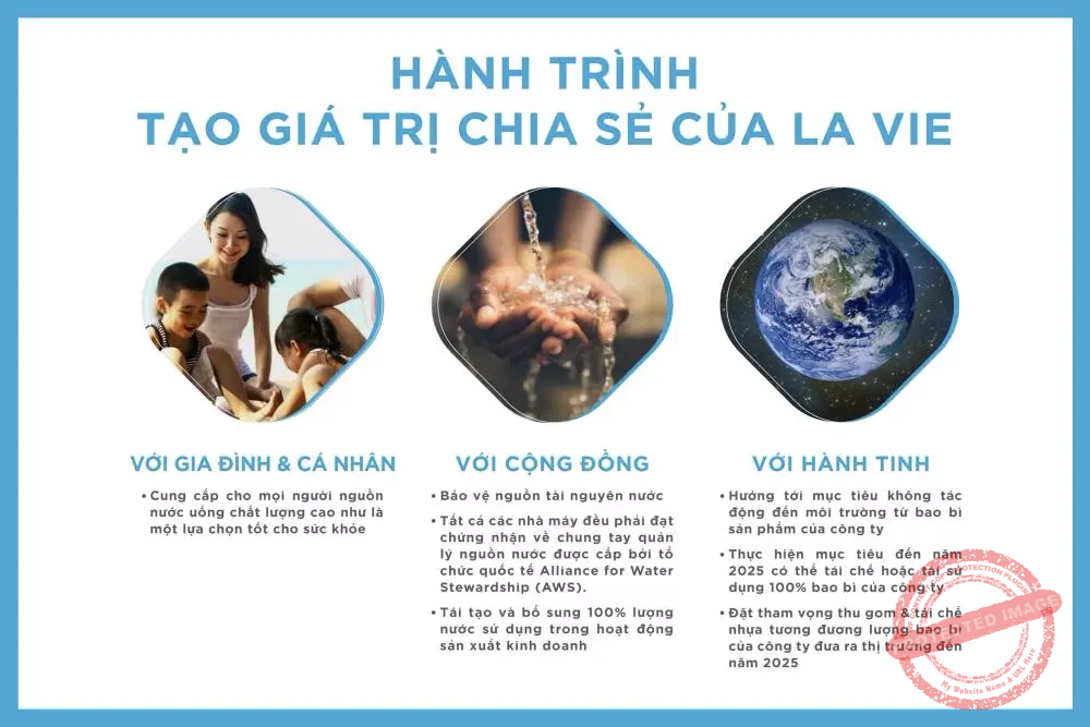 lavie chia sẻ giá trị cộng động 
