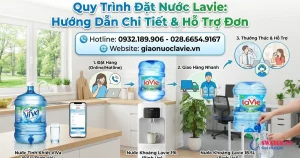 Quy Trình Đặt Nước Lavie: Hướng Dẫn Chi Tiết & Hỗ Trợ Đơn